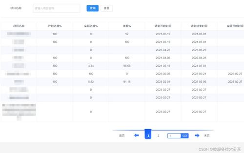 Java版工程行业管理系统源码 构建专业一站式工程管理服务平台