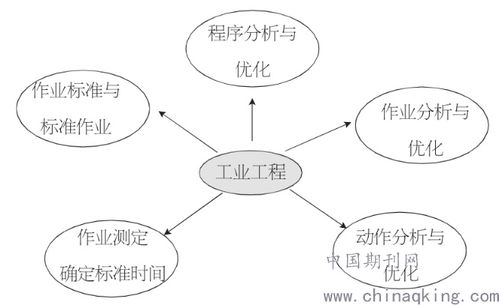 电力企业工业工程管理的实践与创新 工程管理服务的核心价值