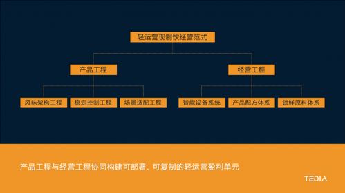 现制饮品经营工程化路径 从tedia×HOTELEX 2026看工程管理服务的新范式