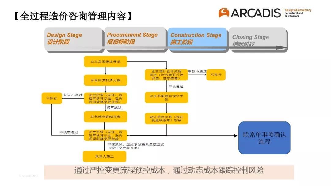 专家分享 以“造价控制”为主导的全过程工程咨询管理模式初探